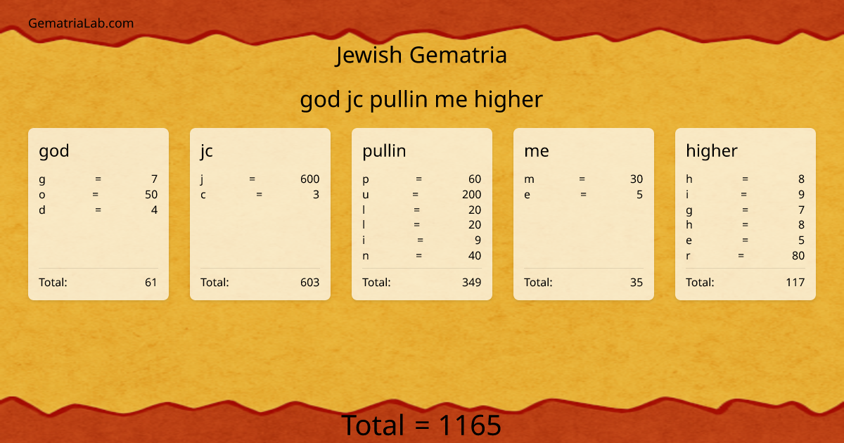 god jc pullin me higher in jewish Gematria
